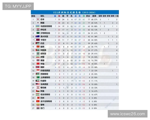 2023年世界杯积分最全榜单全面解析，涵盖所有参赛国家最新积分排名