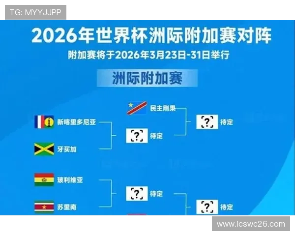 2023年世界杯抽签结果对比：各大洲球队分组情况一览