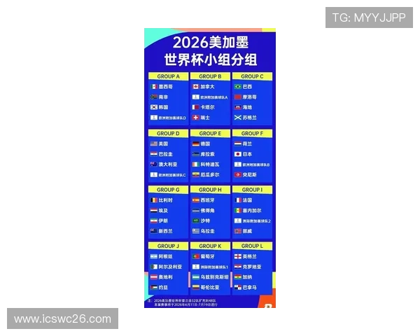 2026年足球世界杯举办国家分析及未来赛事地点的详细介绍