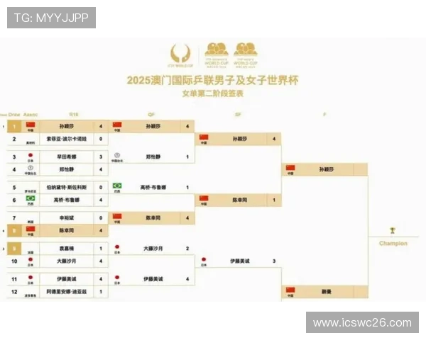 2026美加墨世界杯预选赛南美区最新积分榜及球队晋级前景全面解读