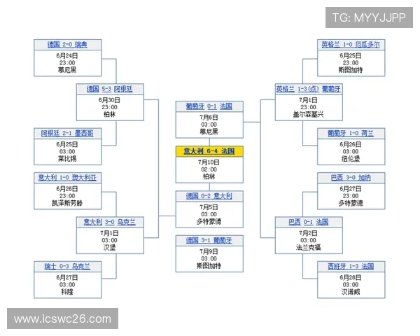 深入解读2026年世界杯小组赛的比赛规则、晋级条件及赛制调整细节