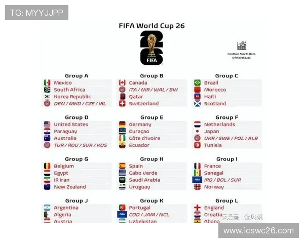 美加墨世界杯赛程时间转换指南，方便中国球迷精准掌握比赛时间